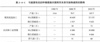 《综合能源环境规划及案例 》——案例研究，贵阳市能源需求预测及能源规划与优化（十二）