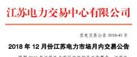 江苏2018年12月电力市场月内交易：采用连续挂牌交易模式