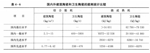 《能源监测与评价》——建材企业的节能监测（三）