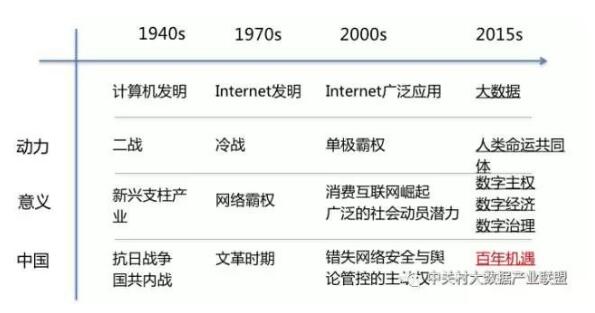 解读实施国家大数据战略，加快建设数字中国