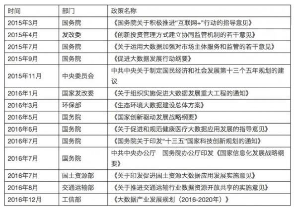 解读实施国家大数据战略，加快建设数字中国