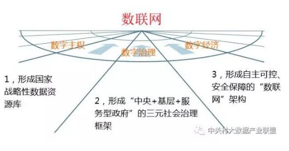 解读实施国家大数据战略，加快建设数字中国