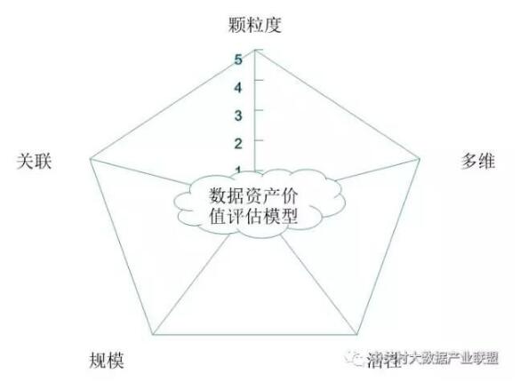 解读实施国家大数据战略，加快建设数字中国