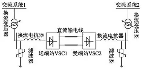 有了它 冬奥场馆可100%清洁能源供电！