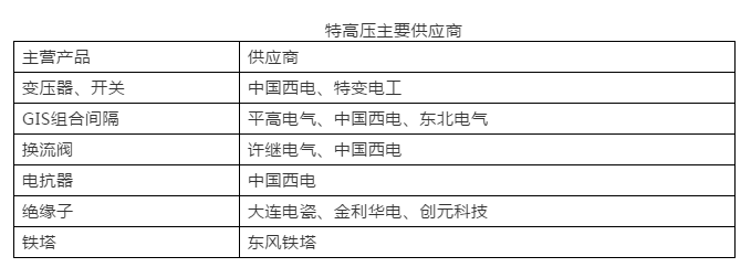 2019年世界经济全面放缓 但全球电力变压器增长依然亮眼！