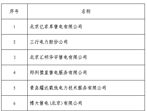 黑龙江公示北京推送的19家售电公司