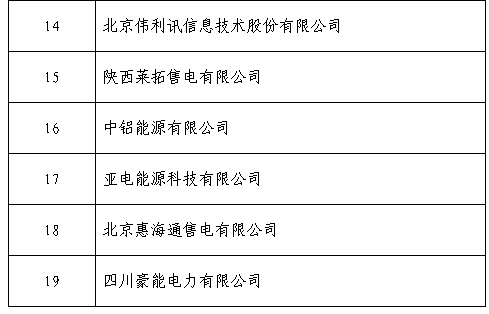 黑龙江公示北京推送的19家售电公司