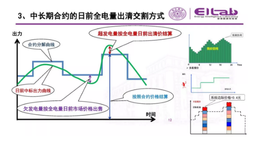 推进我国现货市场建设的现实难题与关键技术