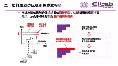 推进我国现货市场建设的现实难题与关键技术