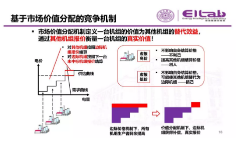 推进我国现货市场建设的现实难题与关键技术