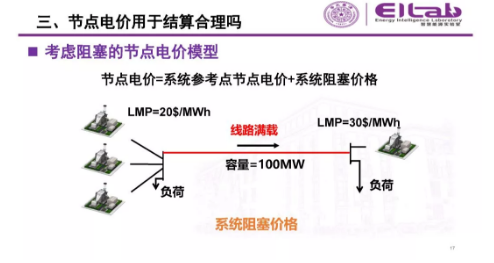 推进我国现货市场建设的现实难题与关键技术