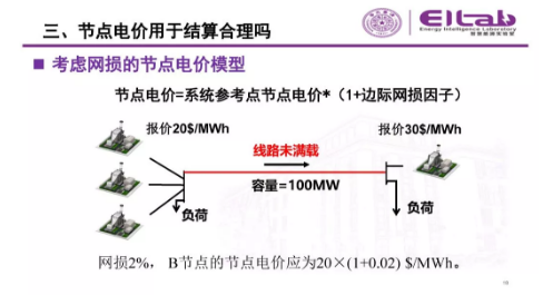 推进我国现货市场建设的现实难题与关键技术