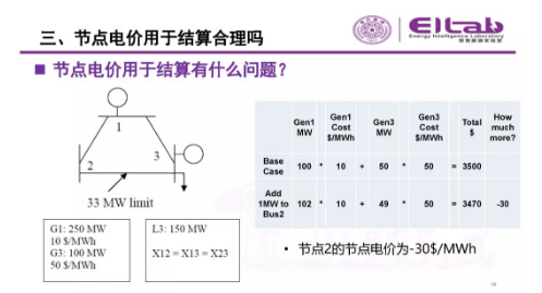 推进我国现货市场建设的现实难题与关键技术