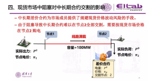 推进我国现货市场建设的现实难题与关键技术