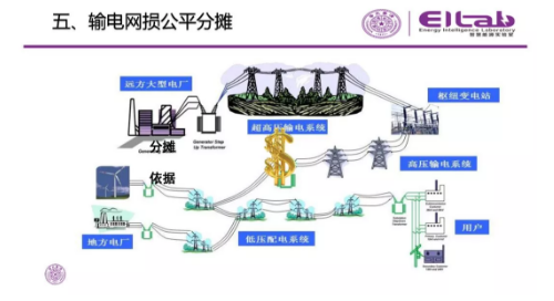 推进我国现货市场建设的现实难题与关键技术