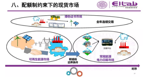 推进我国现货市场建设的现实难题与关键技术