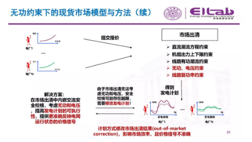 推进我国现货市场建设的现实难题与关键技术