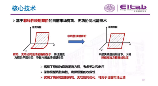 推进我国现货市场建设的现实难题与关键技术