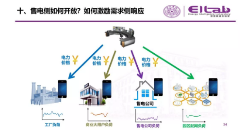 推进我国现货市场建设的现实难题与关键技术