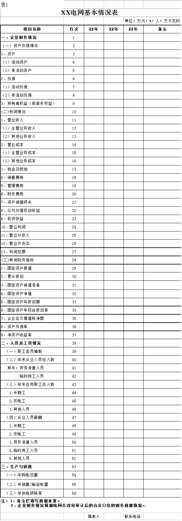 国家发改委：第二监管周期电网输配电定价成本监审正式启动 3月开展实地审核