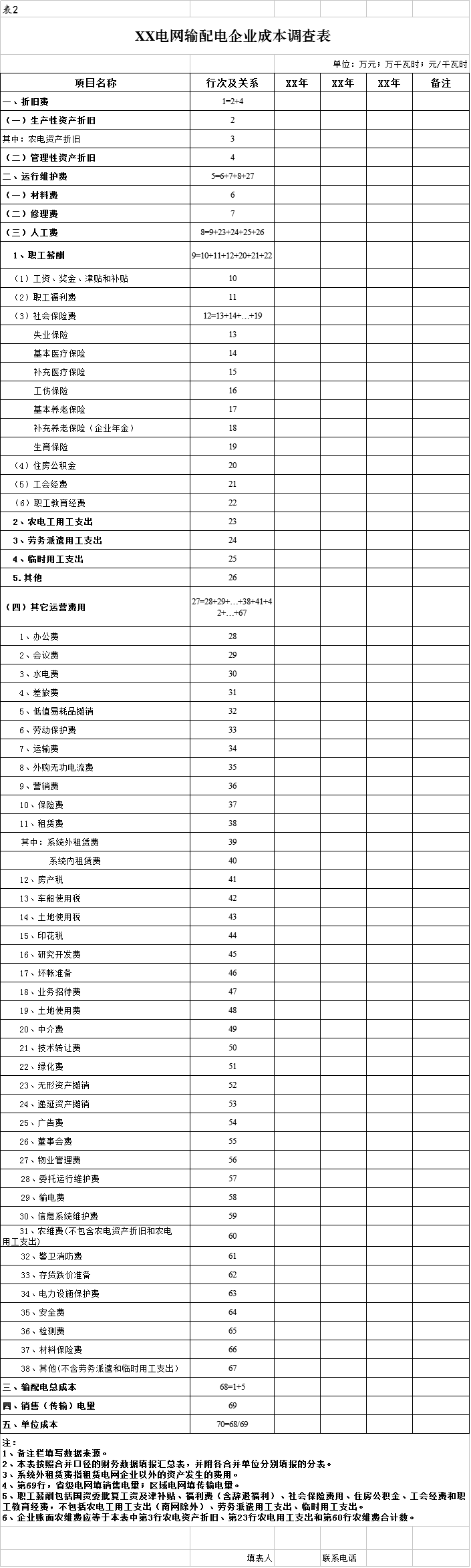 国家发改委：第二监管周期电网输配电定价成本监审正式启动 3月开展实地审核