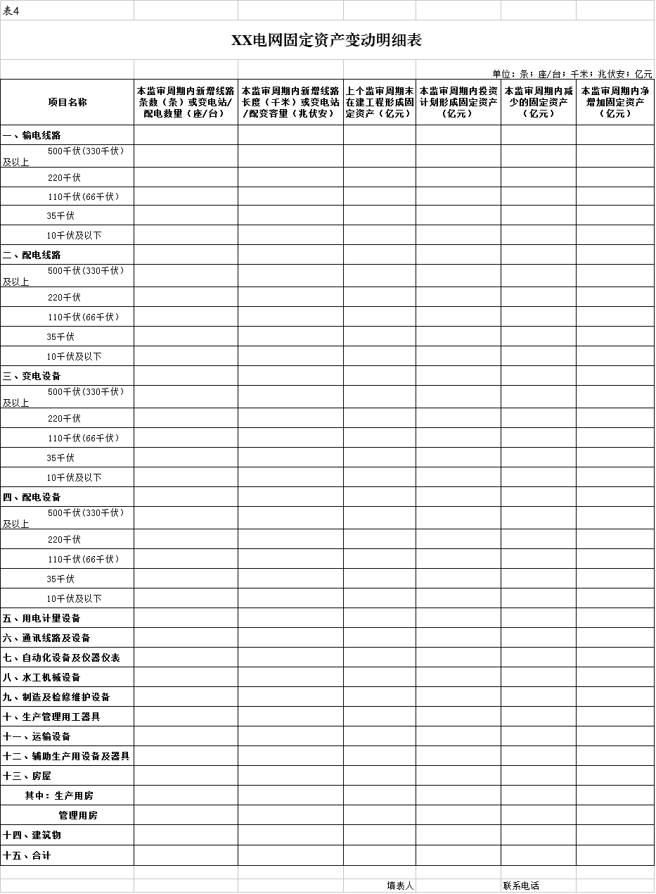 国家发改委：第二监管周期电网输配电定价成本监审正式启动 3月开展实地审核