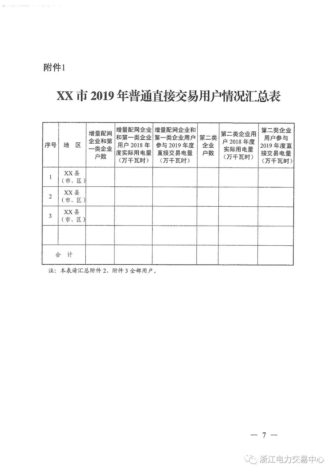 浙江2019年度电力直接交易：增量配网企业和电压等级35KV以上一、二类工商企业用户可参与