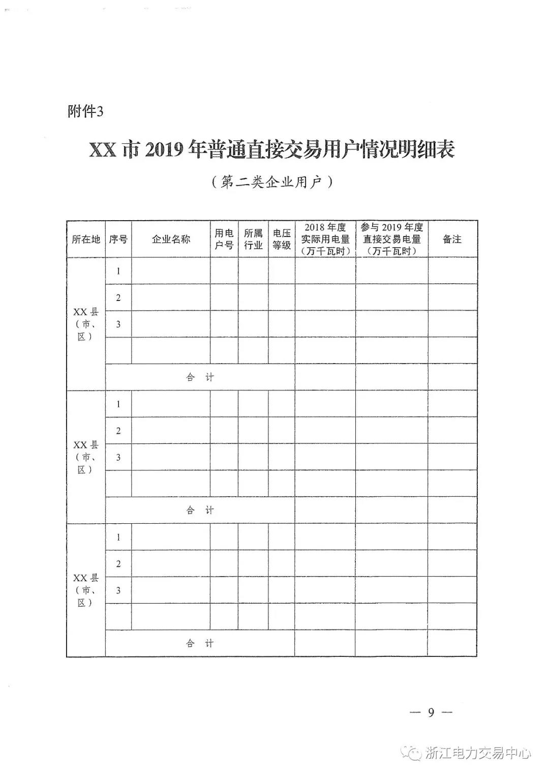 浙江2019年度电力直接交易：增量配网企业和电压等级35KV以上一、二类工商企业用户可参与