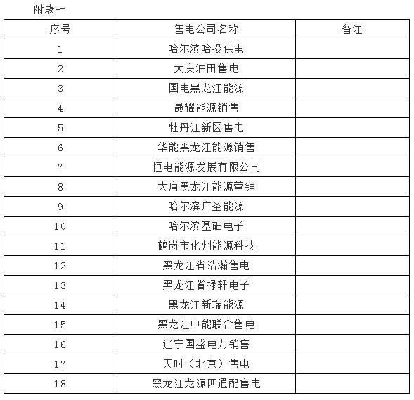 黑龙江售电公司提交代理零售用户销售价格