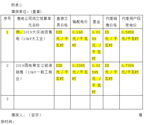 黑龙江售电公司提交代理零售用户销售价格