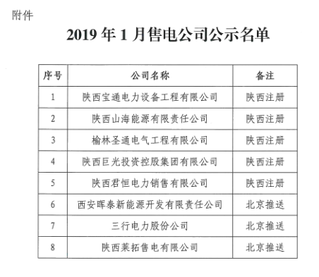 陕西2019年1月8家售电公司公示名单