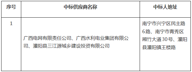 广西灌阳县工业集中区增量配电业务改革试点项目业主采购中标公告