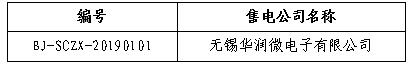 安徽1家售电公司拟退市