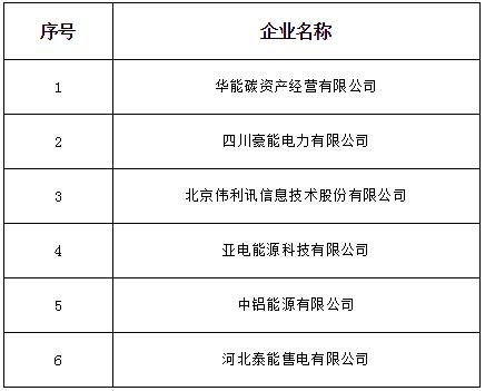 山西新增北京推送的9家售电公司