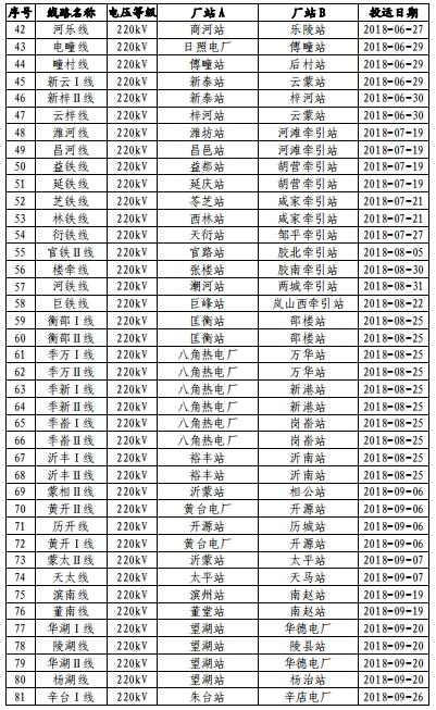 山东电网2018年度暨四季度电力市场交易信息报告：2019年度直接交易成交电量1281.85亿度