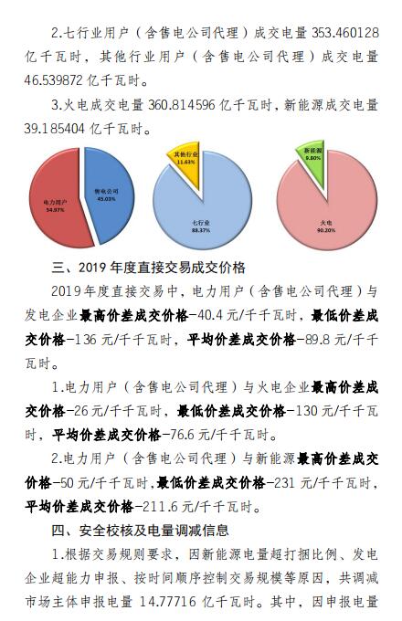 平均价差8.98分/千瓦时！新疆2019年度直接交易成交电量400亿度