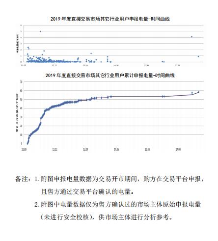 平均价差8.98分/千瓦时！新疆2019年度直接交易成交电量400亿度