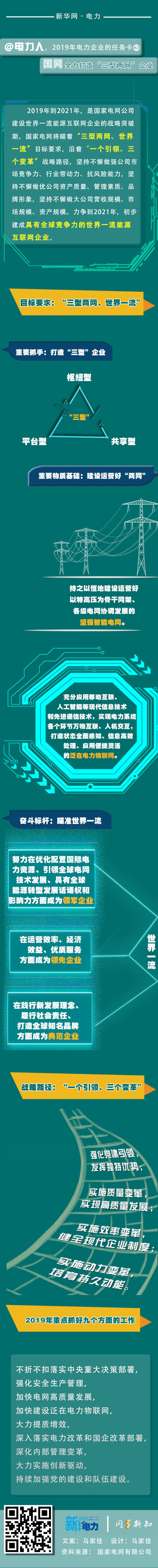 2019年电力企业的任务卡｜国网全力打造“三型两网”企业