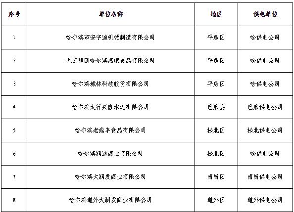  黑龙江2019年3月电力直接交易工作安排：新增用户注册时间截止2月26日