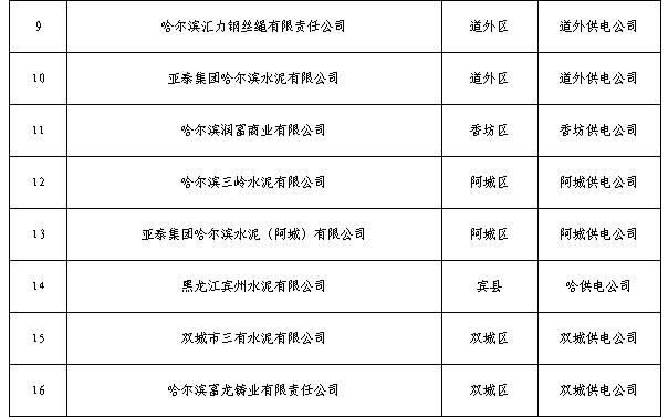  黑龙江2019年3月电力直接交易工作安排：新增用户注册时间截止2月26日