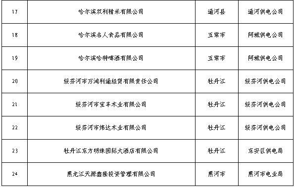  黑龙江2019年3月电力直接交易工作安排：新增用户注册时间截止2月26日