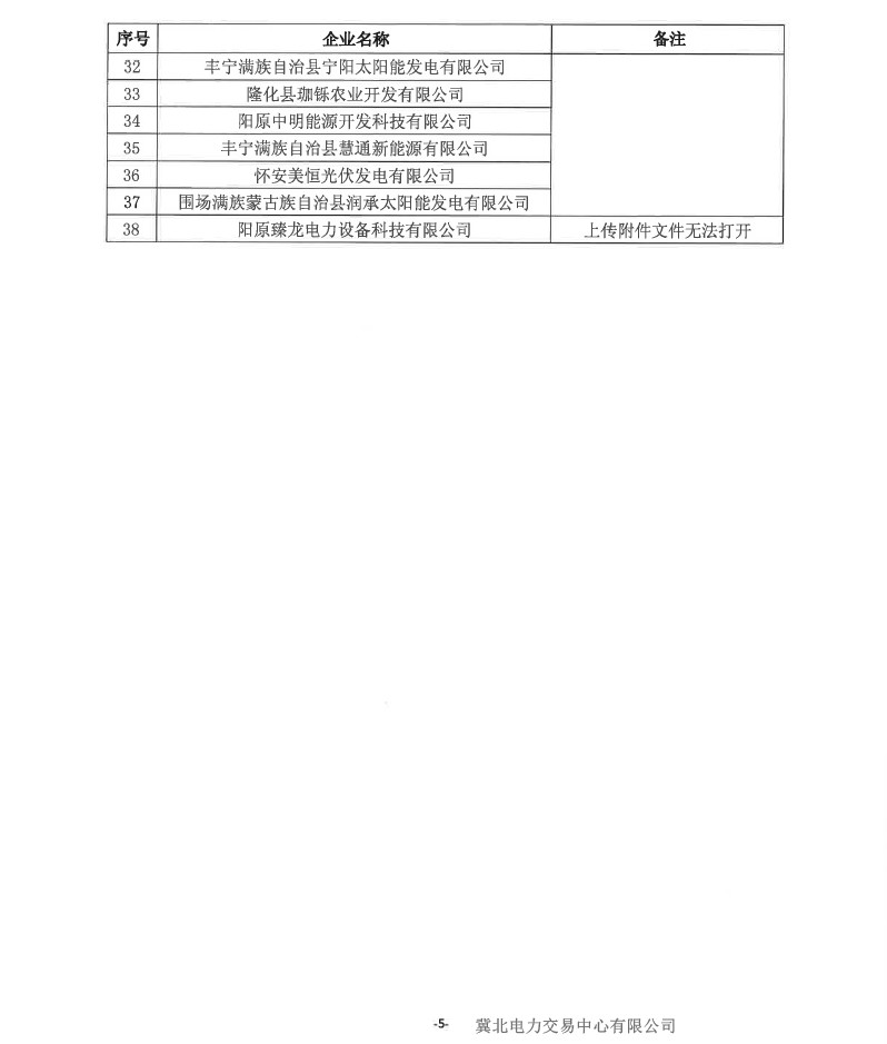 冀北电力市场主体运作不规范情况通报（2019年第2期）