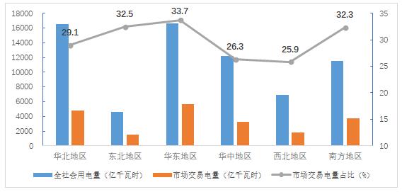 2018年4季度全国电力市场交易信息分析