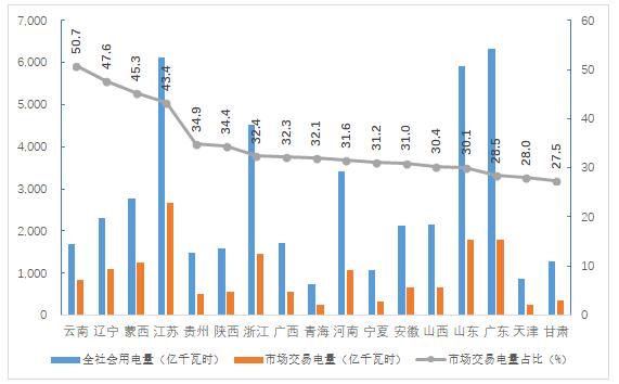 2018年4季度全国电力市场交易信息分析