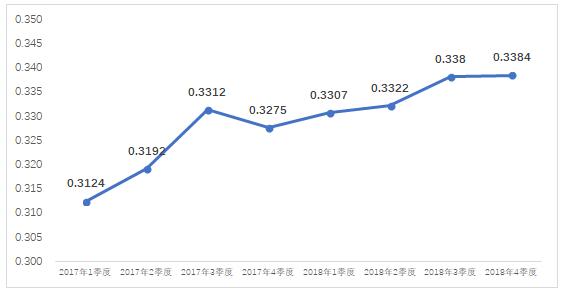 2018年4季度全国电力市场交易信息分析