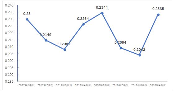 2018年4季度全国电力市场交易信息分析