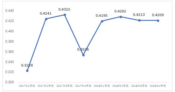 2018年4季度全国电力市场交易信息分析