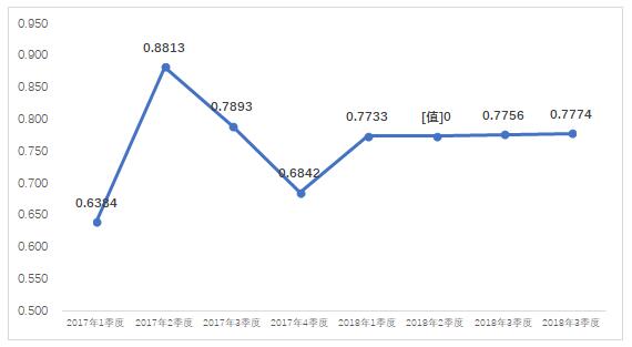 2018年4季度全国电力市场交易信息分析