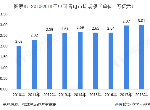 中国售电产业全景图谱（附现状、区域格局、商业模式、前景）