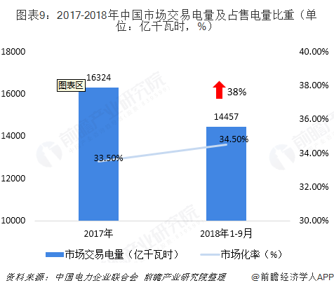 中国售电产业全景图谱（附现状、区域格局、商业模式、前景）